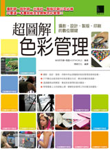 點我可放大圖片
